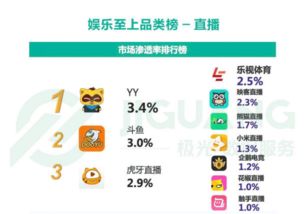多方數(shù)據(jù)佐證 yy坐實(shí)行業(yè)第一 投資探探發(fā)力社交領(lǐng)域